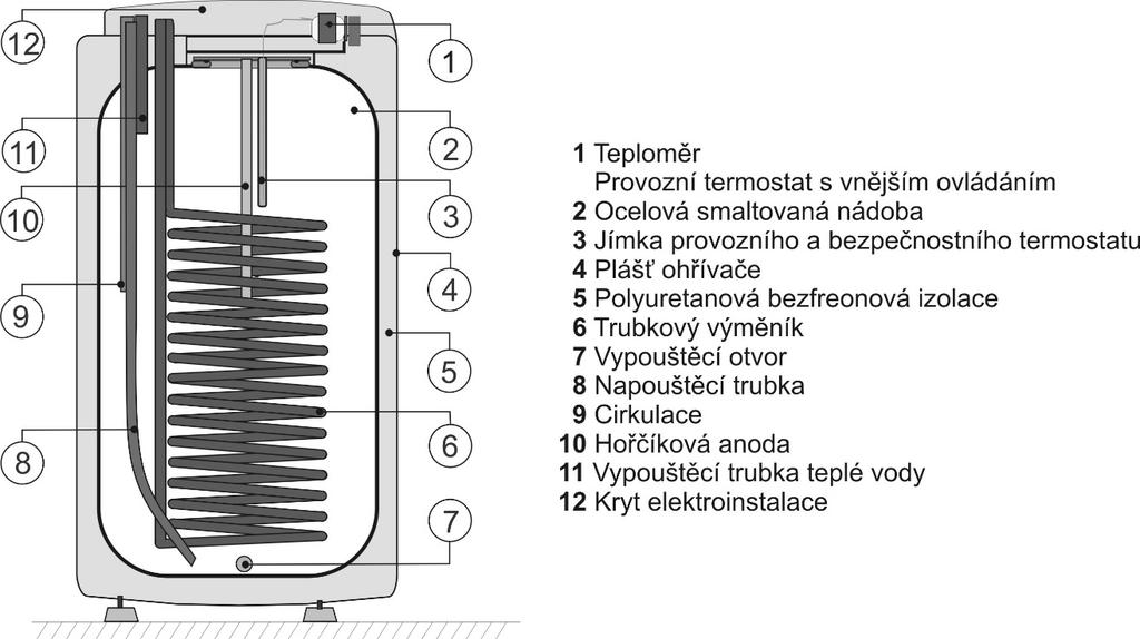 Technický popis: OKH 100 NTR/HV, OKH 125 NTR/HV Obrázek 1 Rozměry