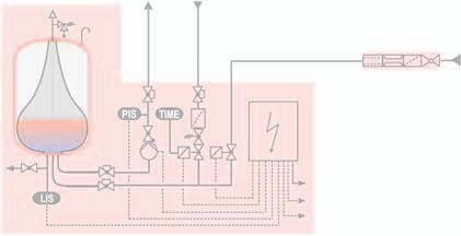 umí více než pouze udržovat tlak variomat - expanzní automat s čerpadly otevírá zcela novou dimenzi expanzních stanic pro topné a chladicí soustavy Funkce automatu: udržuje tlak soustavy v malém