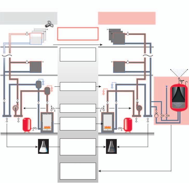 Multifunkční automat pracuje velmi efektivně Zásobníkové nádoby variomat jsou beztlaké nádoby s butylovým vakem, který brání kontaktu atmosférického vzduchu s vodou.