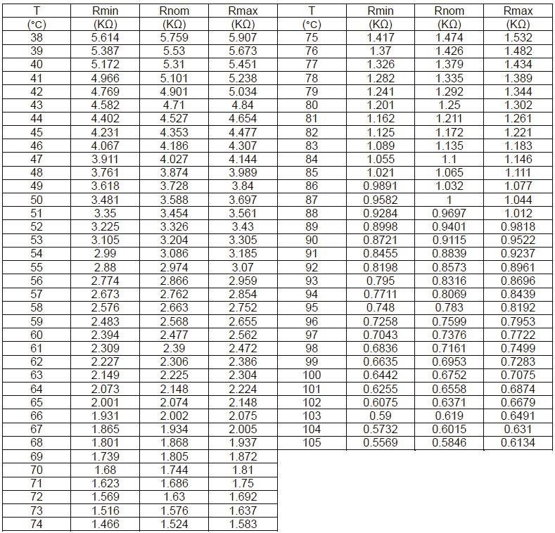 Odpor: R (25 C) = 10KΩ ± 1%