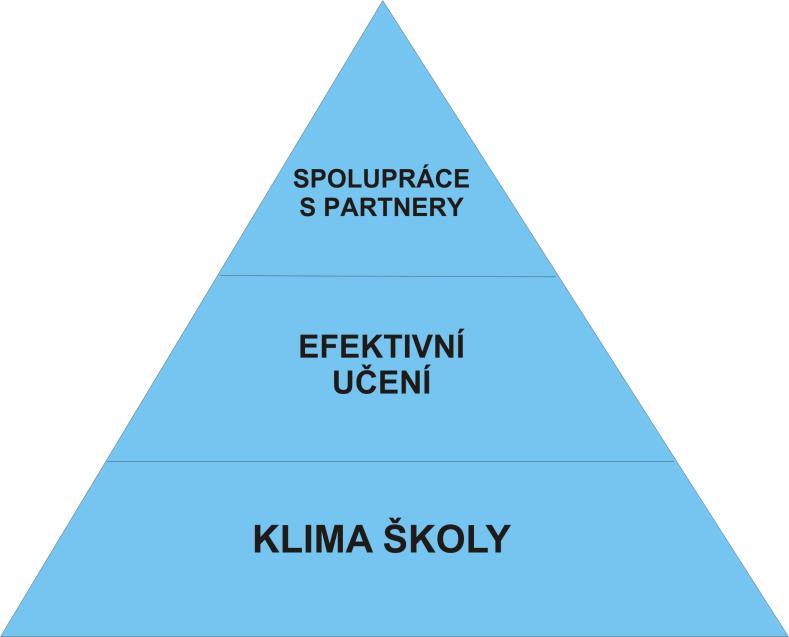 2.4.3 Základní struktura školního vzdělávacího programu ŠVP MD 2.4.4 Metody a postupy výuky Zařazení jednotlivých metod je blíže konkretizováno až na úrovni vyučovacích předmětů.