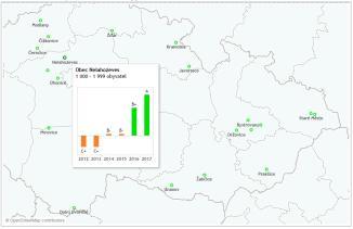 cz/detaily-obci/ Trend vývoje iratingového hodnocení každé obce