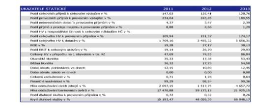 rizika B+ (2) Téměř bez rizika B (3)