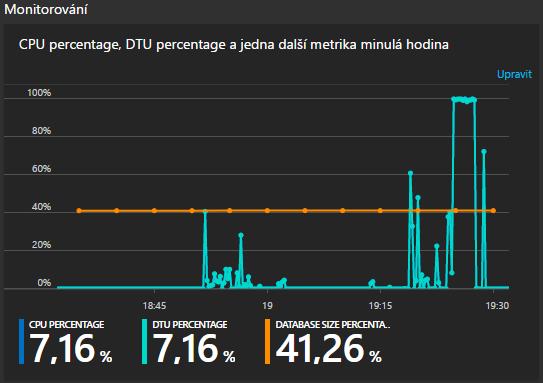 garantována smlouvou SLA a Microsoft služby neustále monitoruje, aby byly dostupné a v bezchybném stavu. Azure nabízí dostatek možností pro monitorování prostředků běžících v rámci jeho služeb.