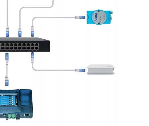 Connection Server elan RS485 LAN LAN