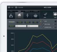 PULSE IRS PULSE IRS I1 I2 I3 CT PULSE TARIF PULSE PULSE Voda Plyn Elektřina itp inels Touch panel Connection Server Přehled o spotřebě energií: systém inels