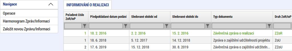 IV. Formulář Závěrečného vyhodnocení akce a doba udržitelnosti projektu Po vyhodnocení podkladů k Závěrečnému vyhodnocení akce ze strany SFŽP ČR je příjemci vydán řídicí dokument ZVA.