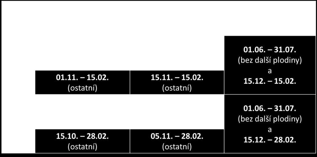 NV č. 262/2012 Sb.