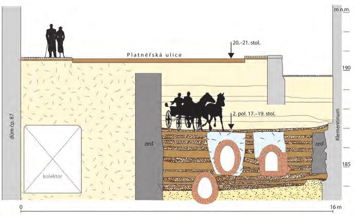 STARÉ MĚSTO A JOSEFOV 38 STŘEDOVĚKÁ KOMUNIKACE POD PLATNÉŘSKOU ULICÍ Adresa: Praha 1, Staré Město, Platnéřská Památka: archeologické doklady cest GPS: 50.087131N, 14.