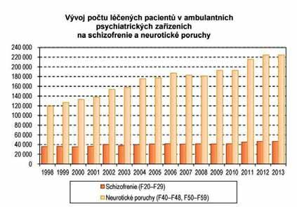 ODBORNÝ ČLÁNEK 21 Symptomy musí trvat alespoň 2 týdny. Symptomy by měly být přítomny v dostatečné tíži po většinu dnů a většinu času během dne.