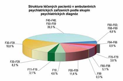 Pro přístup k depresivnímu pacientovi jsou důležité následující zásady: přistupujte stejně jako k jakémukoliv jinému pacientovi ve své ordinaci věcně, empaticky, se zájmem nebojte se ptát,