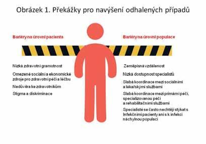 24 ODBORNÝ ČLÁNEK identifikovat bariéry a příčiny tohoto nelichotivého stavu. Současný pohled na tuto problematiku vyjadřuje Obrázek 1.