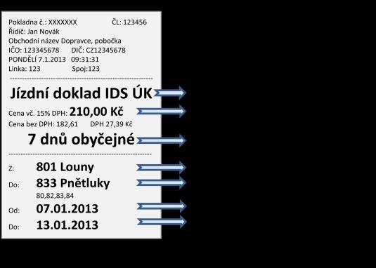 záznamy o použití jízdenek pro jednotlivou jízdu a časových kupónů. Data jsou předávána ve strukturovaném dokumentu (xml). b) Vstupní data předává účtovatel dopravci.