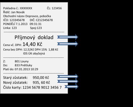 Příjmový doklad za jízdenku pro