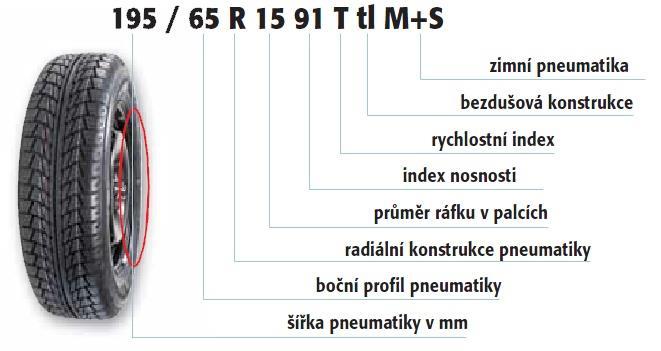 Jak správně vybrat pneumatiky? Všechny informace o rozměrech vašich pneumatik naleznete ve velkém technickém průkazu.