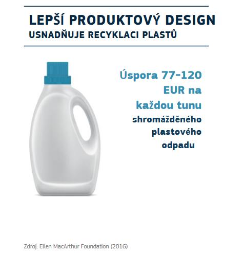 Výroba plastových obalů Do r. 2025 cíl recyklovat min.