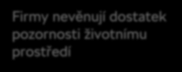 84 % Firmy nevěnují dostatek pozornosti životnímu