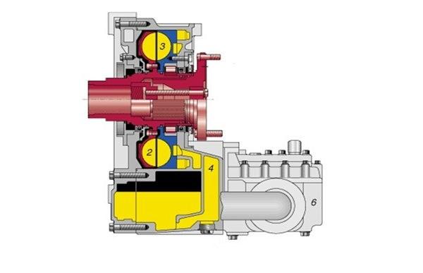 Stator i rotor jsou opatřeny lopatkami. Rotor unáší kapalinu a ta odstředivou silou směřuje na stator, kde se brzdí a opět se vrací k rotoru a má snahu stator roztočit. Tím vzniká brzdný účinek.