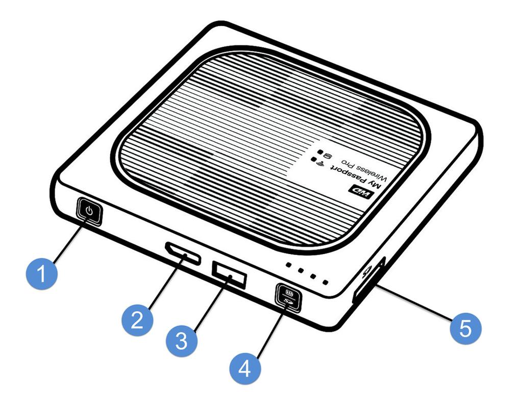 Informace o úložném zařízení WD (pohled zezadu) 1 Tlačítko Napájení 2 Port USB 3.