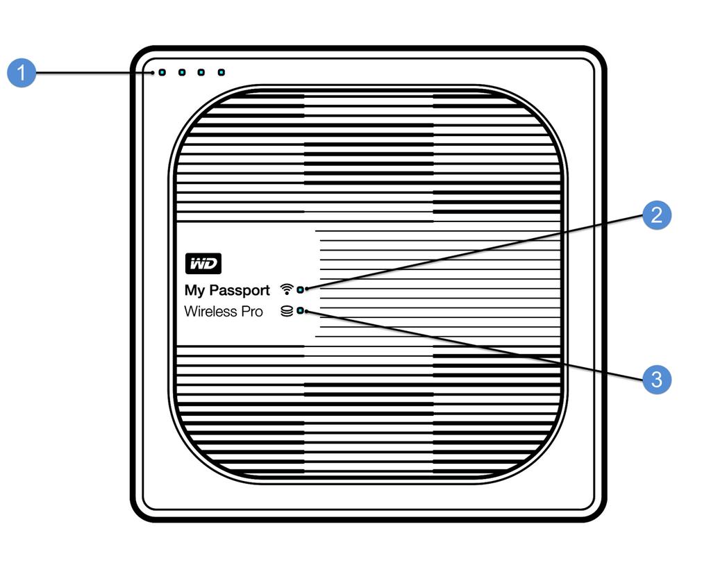 Informace o úložném zařízení WD Součásti produktu My Passport Wireless Pro nebo My Passport