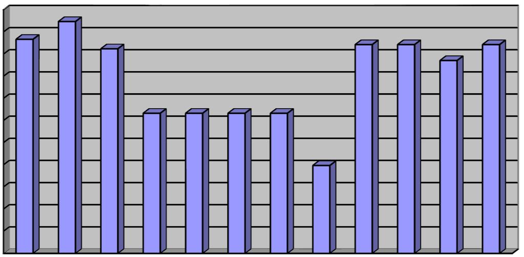 98 97 96 95 94 93 92 91 90 89 88 87 Leden Duben Červenec Říjen % obložnosti: Obrázek 2 Obložnost domova se zvláštním režimem v roce 2016 Evidence zájemců o umístění V evidenci sociální služby domov