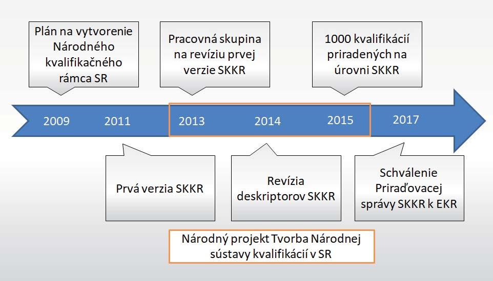 Koncom roka 2017 sa zavŕšila prvá etapa tzv.