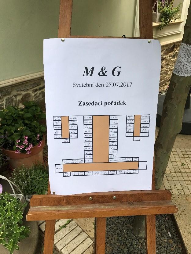 900,- Kč Zapůjčení malířského stojanu pro