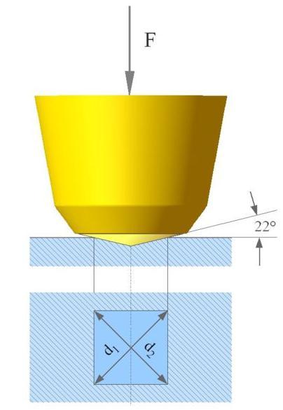 F zatěžující síla v kp (1 kp = 9,81 N) d aritmetický průměr naměřených úhlopříček d 1 a d 2 v mm Existují srovnávací tabulky, kde podle d a velikosti zatížení lze přímo dohledat hodnoty tvrdosti HV.