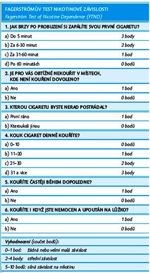 Fagerströmův test