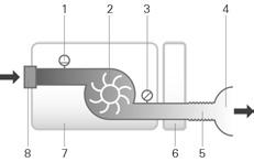 Prohlášení o shodě (Prohlášení o shodě se směrnicí o rádiových zřízeních) Společnost ResMed prohlašuje, že zařízení AirCurve 10 (modely 370xx) splňuje základní požadavky a další relevantní ustanovení