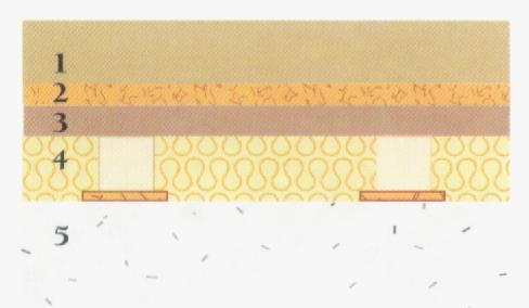 5. PODKLADY PRO NÁŠLAPNÉ VRSTVY Suché podlahy Podkladem je slepá (hrubá) podlaha na dřevěných trámech 1 podlahové díly položené jako