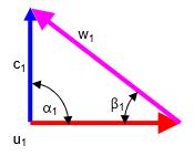 Výpočet obvodové rychlosti na vstupu do lopatek u 1 = π D 1 n u 1 = π (285 1000) (1488 60) u 1 = 22, 23 m/s Výpočet úhlu lopatek na vstupu Z trojúhelníku stanovíme úhel β1, tedy úhel sklonu relativní