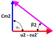 Výpočet úhlu lopatek na výstupu c m2 tgβ 2 = u 2 c u2 tgβ 2 = 7,335 42,19 18,441 tgβ 2 = 0,308 β 2 = 17, 164 Obrázek 20 Rychlostní trojúhelník na výstupu (7) Výpočet šířky lopatek na výstupu