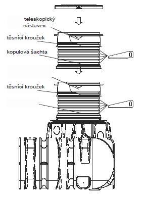 Těsnící kroužek je umístěn v nejvyšší zbývající úplné drážce a teleskopický nástavec je do něj zatlačen (nejprve těsnící kroužek namažte).