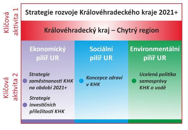 AKTIVITY PROJEKTU CIRI reginální rzvjvá