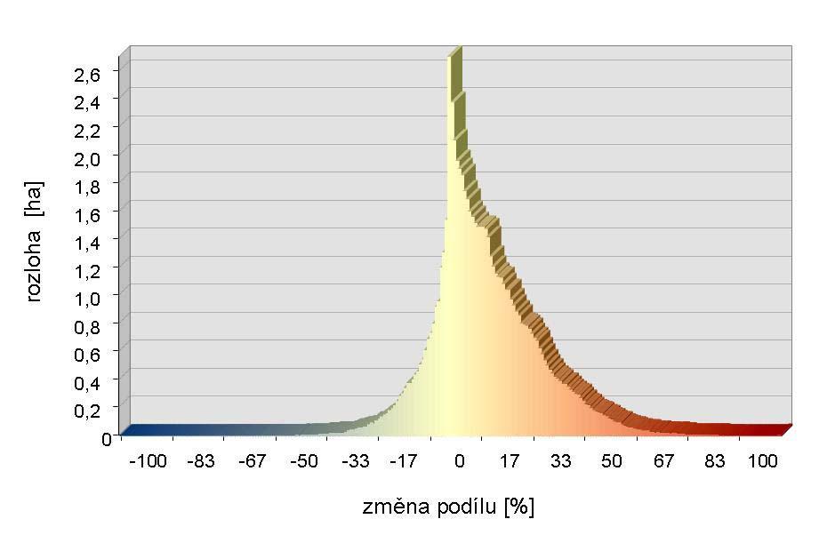 3.17 Mapa vývoje podílu tlejících kmenů na celkovém objemu kmenů v Žofínském pralese mezi lety 197-1997 Král K., Adam D., Hort L., Janík D., Šamonil P., Unar P., Vrška T.