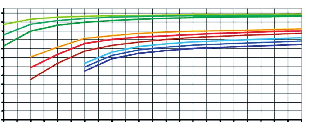 Srovnání účinnosti a úspor energie zákazníci vyrábějí a šetří... Typ Extruderu EMF Motor Standardní momentový motor 10.000 Nm, 112 rpm 10.