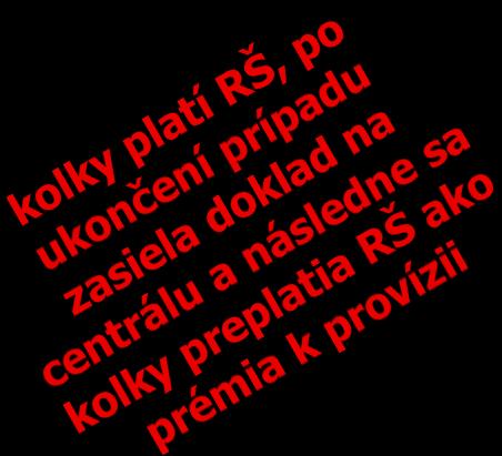 Kataster nehnuteľností RŠ podá návrh na vklad do KN RŠ vloží návrh na vklad do KN do