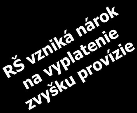 sk RŠ zašle po zápise v KN žiadosť o vyplatenie peňazí/ukončenie prípadu na mail