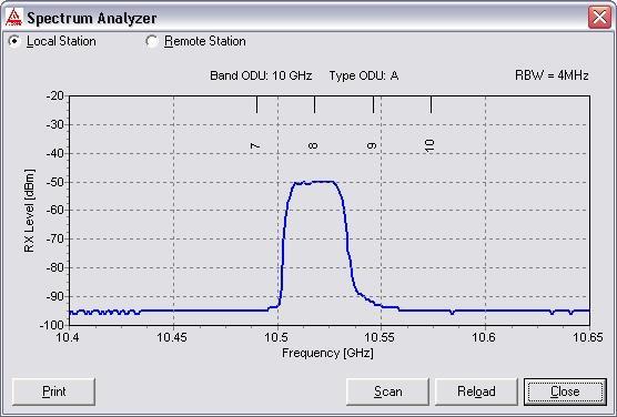 Spektrum analyser Následující obrázek zobrazuje funkci spektrálního analyzátoru. Funkce spektrálního analyzátoru je aktivní pro pásma (4, 5, 6, 7, 8, 10, 11, 13, 17 a 24 GHz).
