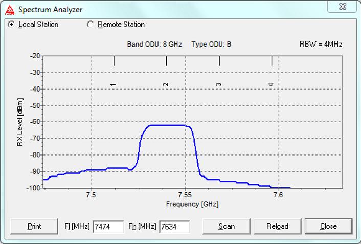 Zobrazení přijímaného spektra pro místní i vzdálenou ODU. Print vytiskne graf spektra přijímaného signálu v celém frekvenčním pásmu.