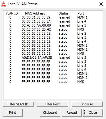 4.2.14 VLAN Status Zobrazení stavu VLAN.