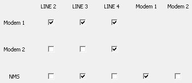 Volba Separate User Ports (Oddělit uživatelské porty) upravuje směrování takto: LINE2 Modem 1 a LINE3 Modem 1 LINE4 Modem 1 LINE2 LINE3 LINE2 LINE4 LINE3 LINE4 LINE2 Modem 1 a LINE3 Modem 1 LINE4