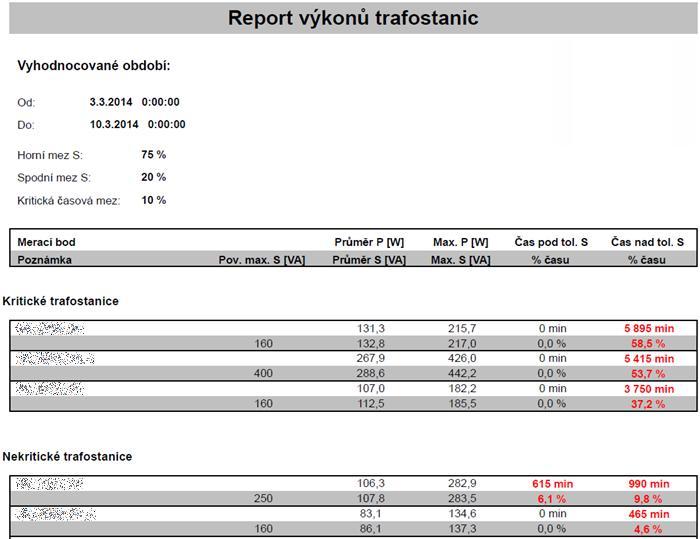 Report výkon