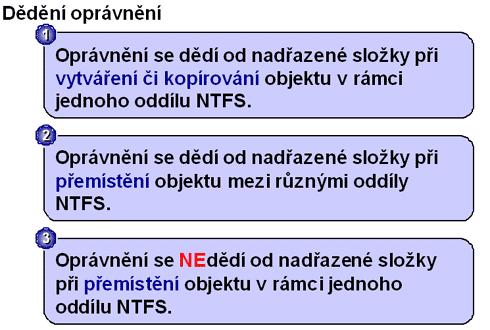 Dále je nutno si uvědomit, jaká přístupová oprávnění mají nastaveny jednotlivé skupiny a vlastní uživatel. Jaká budou efektivní oprávnění k souboru 1 pro uživatele? Samozřejmě, že čtení.