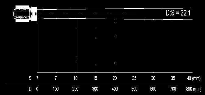 100 ma Délka kabelu: 1 m (standard), 3 m, 15 m IP65 (NEMA-4) Provozní teplota: měřicí hlava: -20... +180 C elektronika: 0... +65 C Skladovací teplota: měřicí hlava: -40... +180 C elektronika: -40.