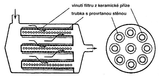 (transportéry). Tyto promotory zesilují katalytický účinek ušlechtilého kovu.