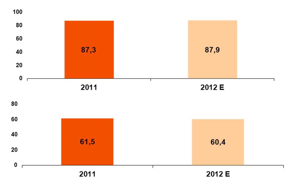 OČEKÁVANÉ VÝSLEDKY V ROCE 2012 NEMĚNÍME mld.