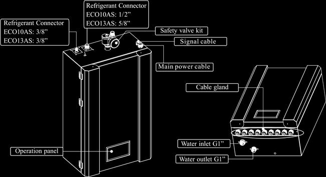 EVI Inverter 18 AS Přiojení chladiva 3/8 Přiojení