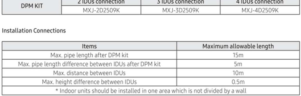 DPM KIT MXJ-3D2509K Refnet/ rozbočka pro 3 jednotky 4 590